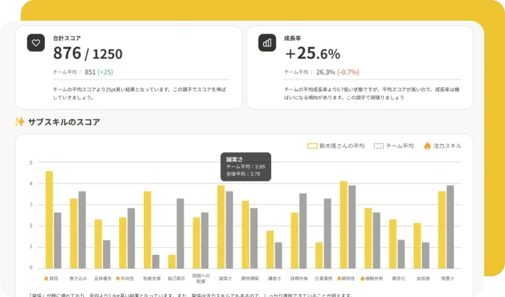 アナリティクス画面