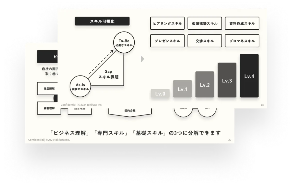 スキル可視化イメージ